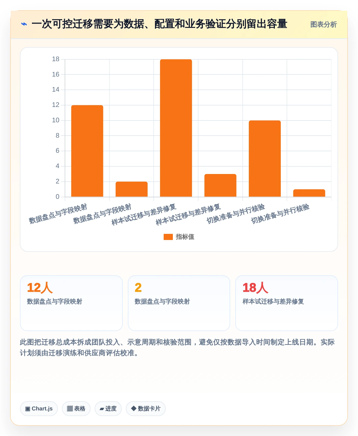 提升研发效率:2026年最值得投资的5大项目计划排期软件