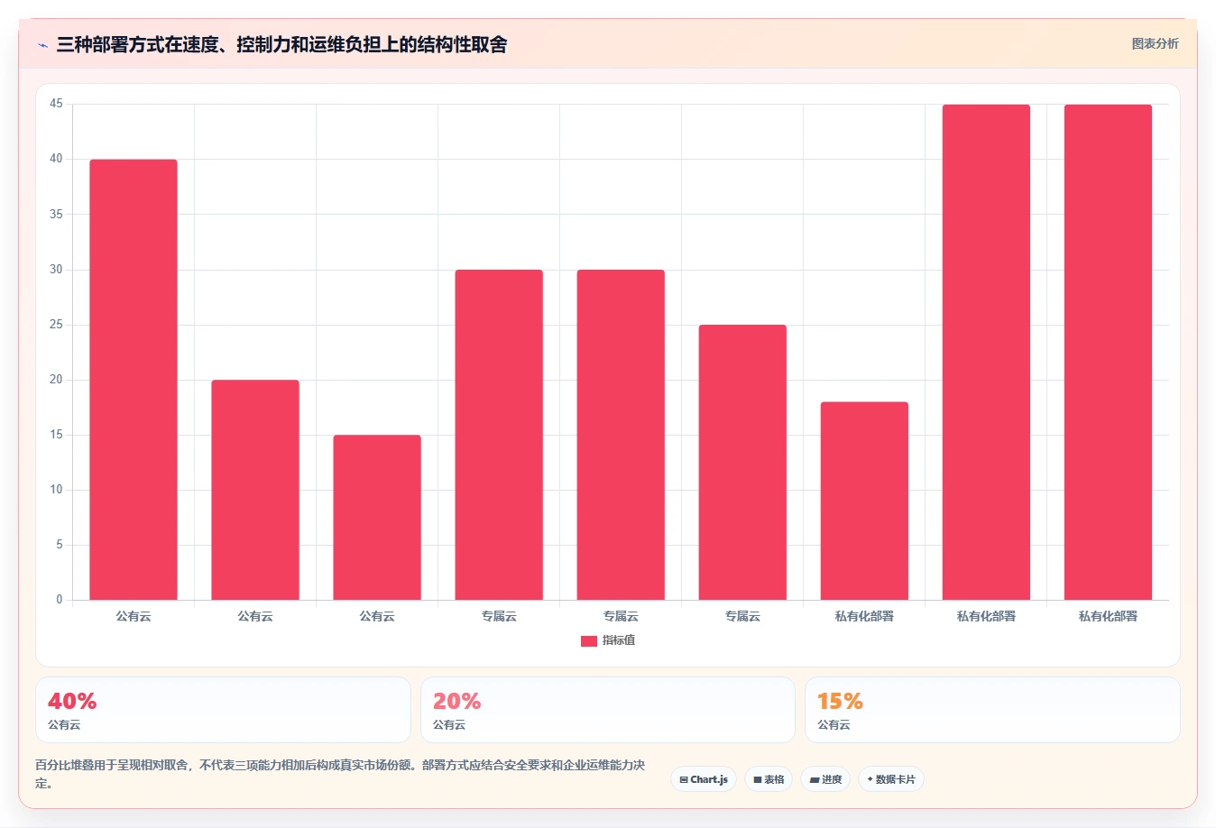 项目经理必读:2026年最佳业务项目管理工具选购指南