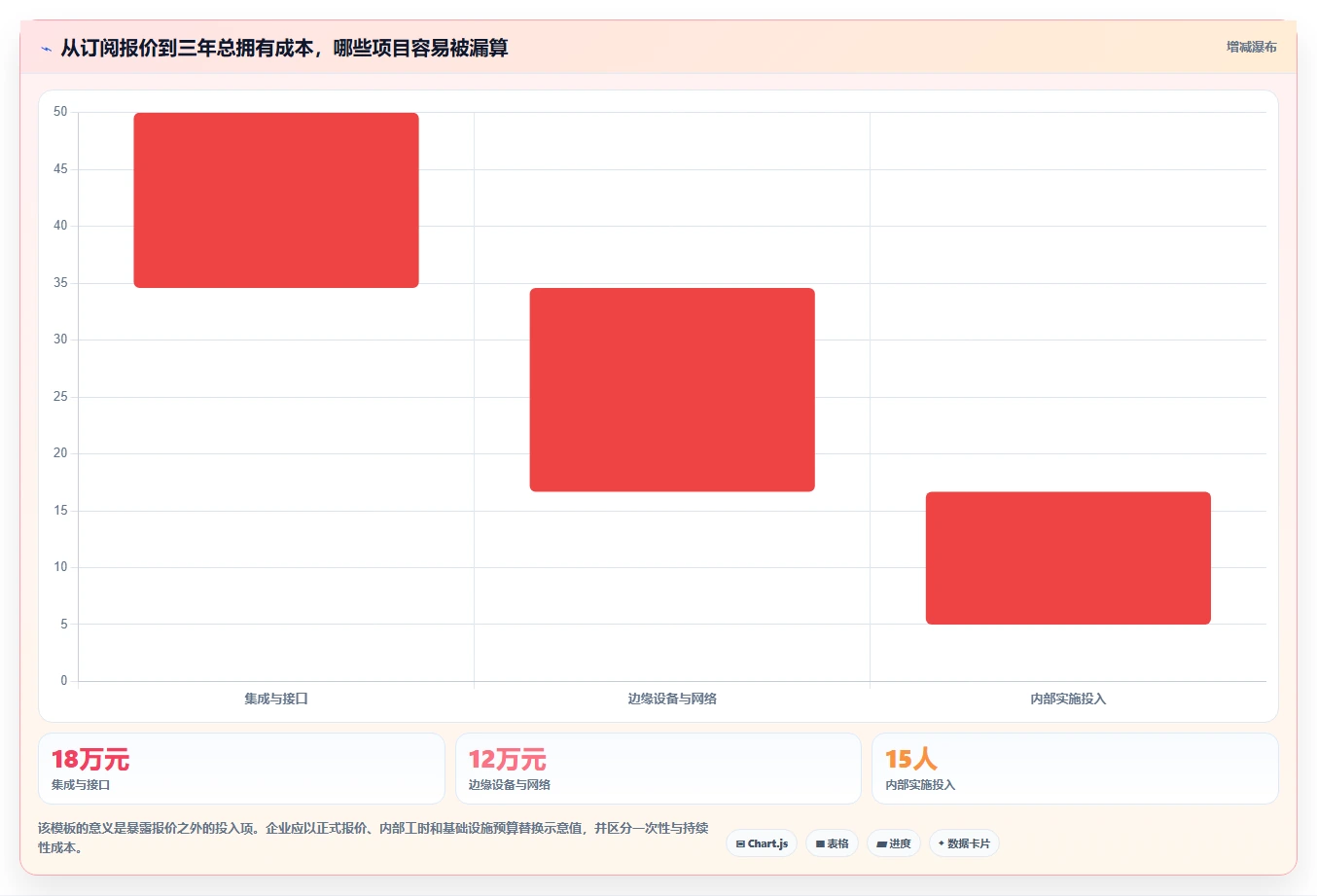 提升制造效率!2026年最值得关注的8款工业saas软件推荐