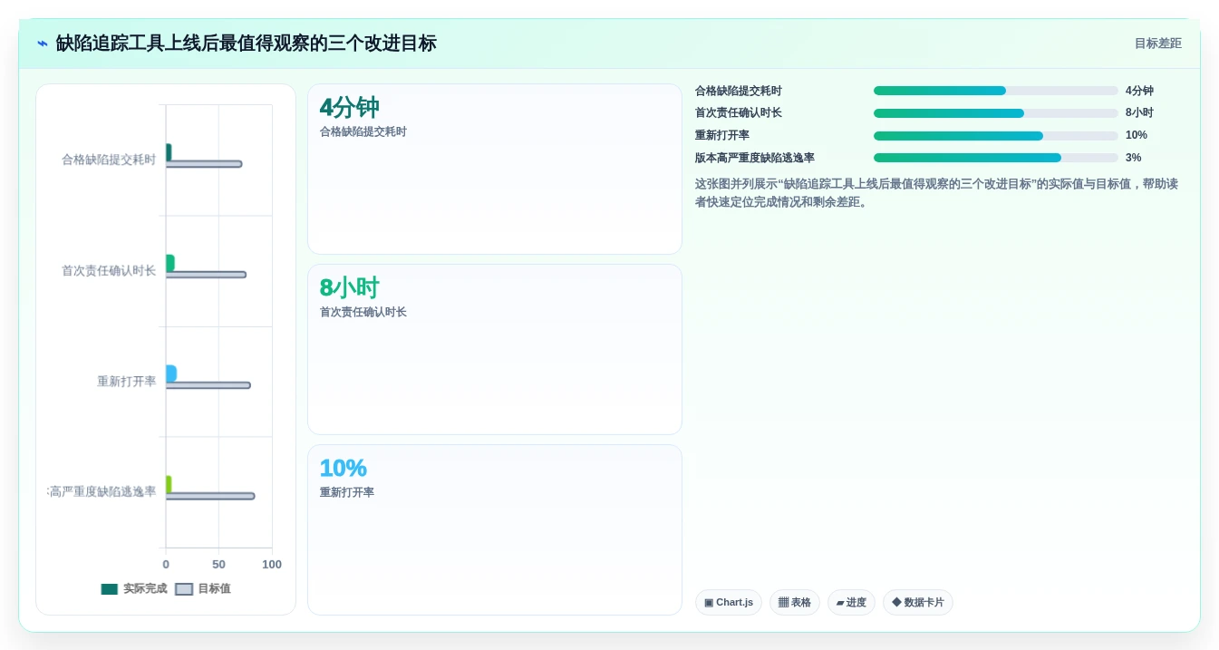 项目管理新趋势:2026年不可错过的8大缺陷追踪工具