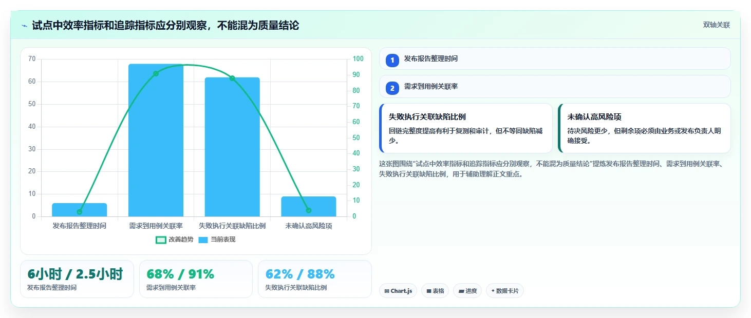 2026年必看：6大PingCodetestcase工具对比，助你做出明智选择