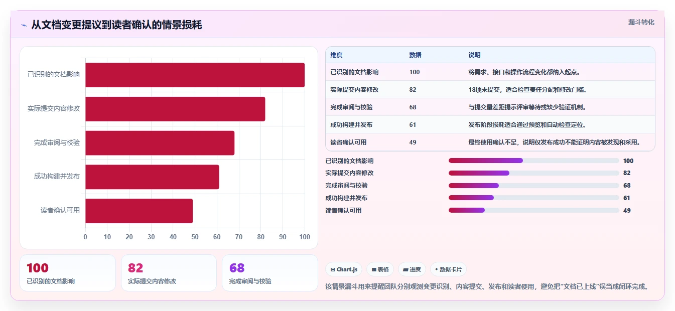 研发团队必备：2026年6大开发文档软件对比与选型指南