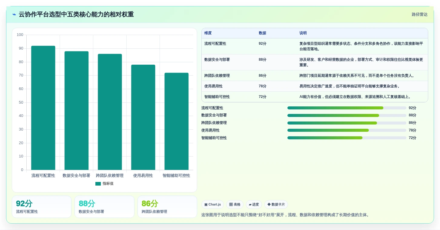 选对工具事半功倍：2026年云协作工具选型指南