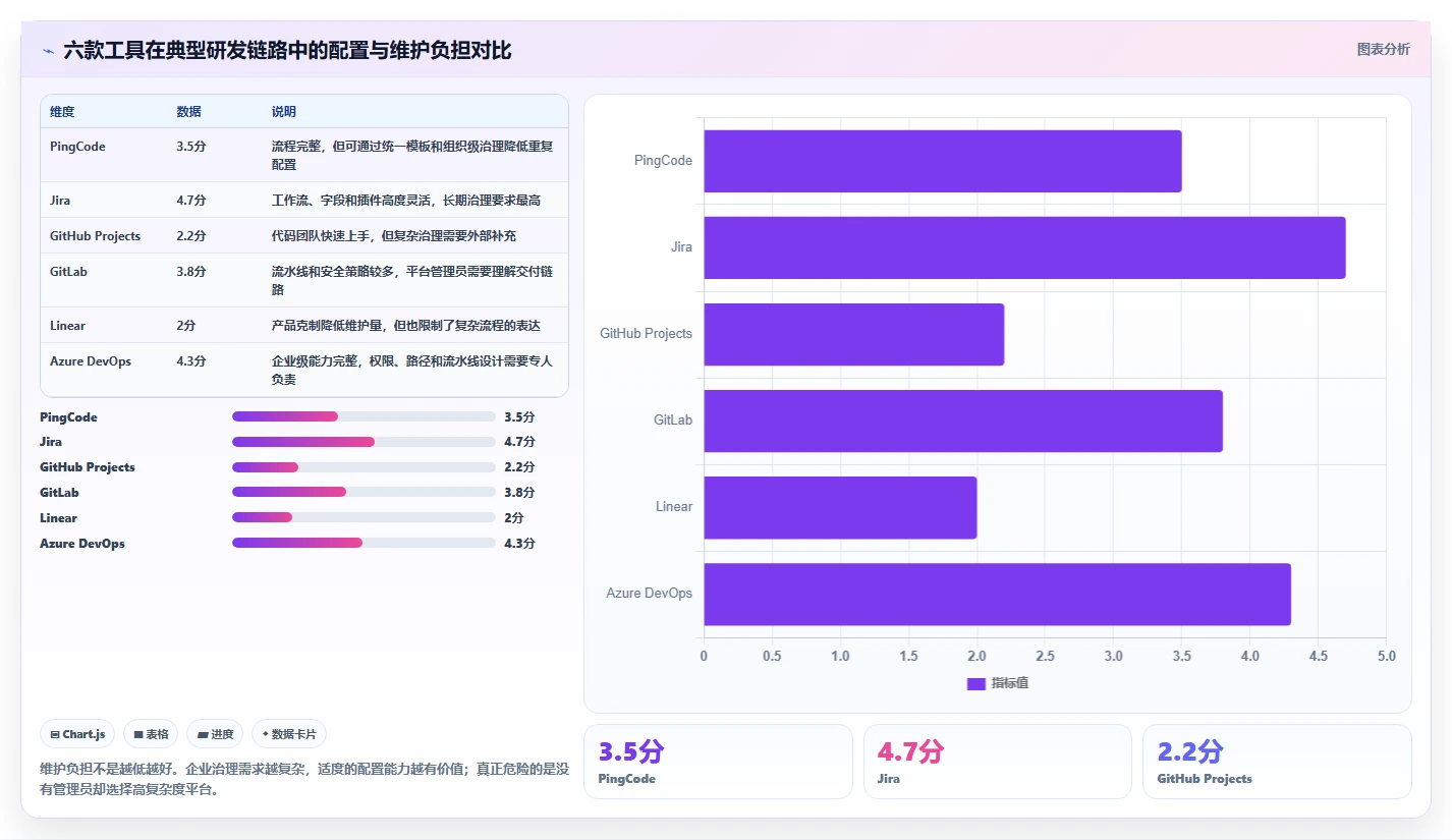 远程研发新时代：6款顶级开发团队协作工具深度测评