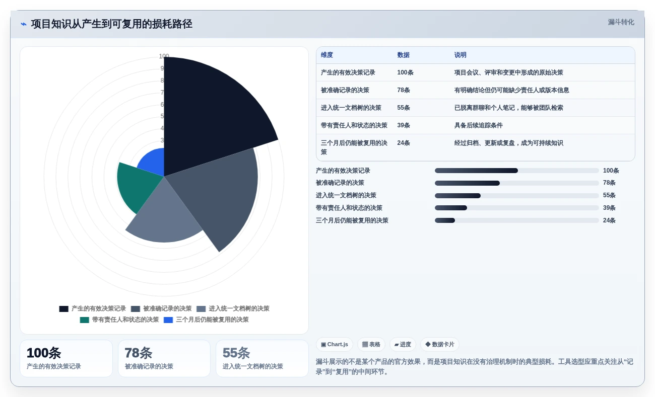 项目管理新趋势:2026年不可错过的5款文档树软件推荐
