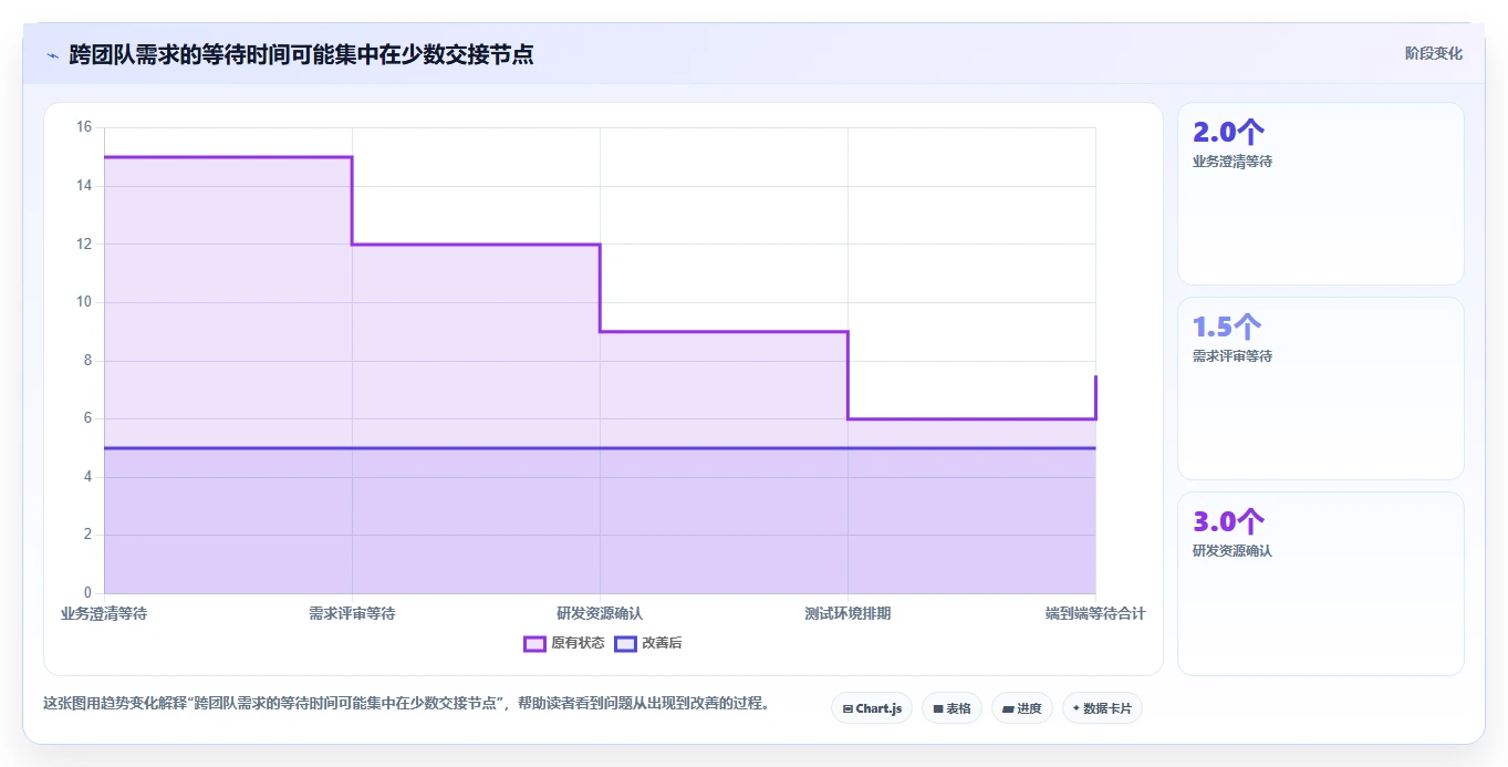 提升研发效率:2026年6大热门需求管理软件工具对比