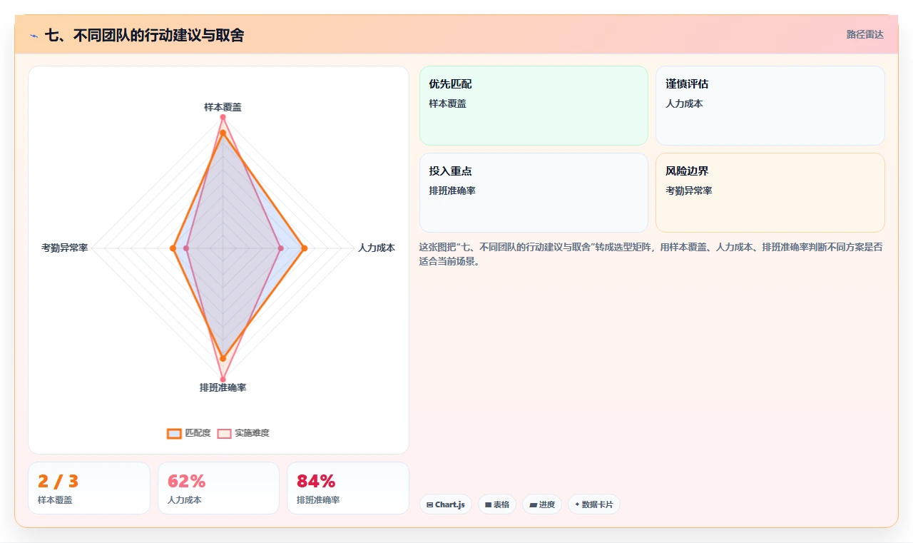 七、不同团队的行动建议与取舍