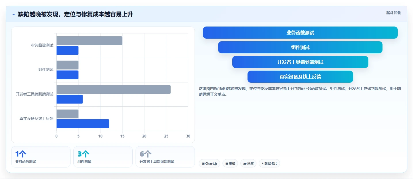 提升小程序质量必看：2026年最值得投资的5款微信小程序自动测试工具推荐