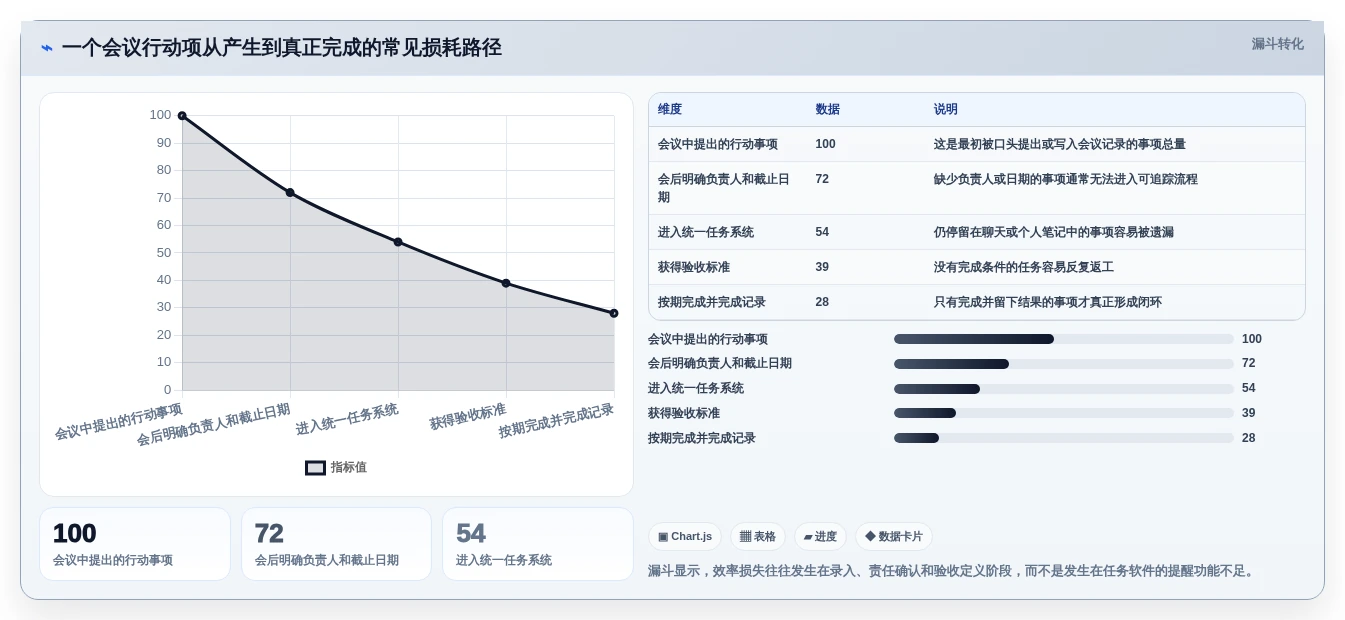 2026年效率之选:6款顶级日常工作安排软件全面对比