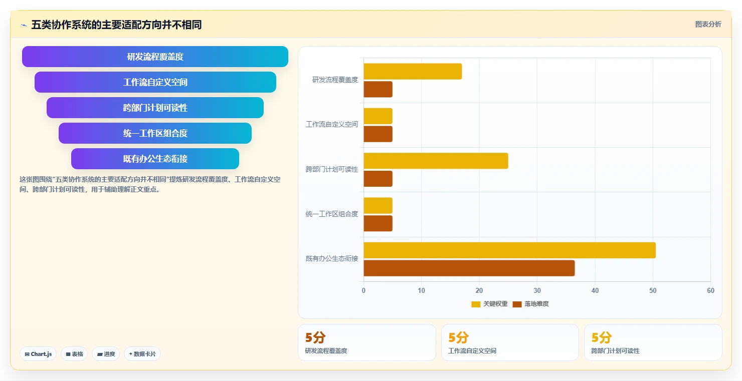 选对工具事半功倍：2026年最值得投资的5款项目协作管理系统