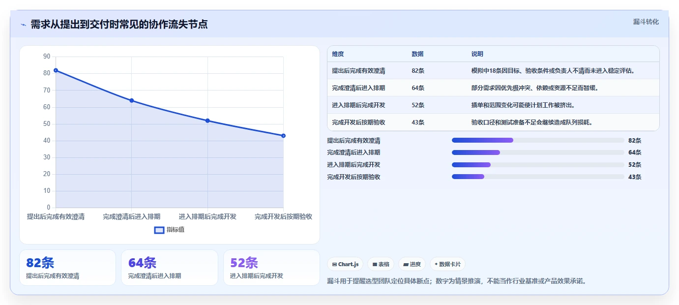 选对工具事半功倍:2026年5大PingCode项目管理系统选型指南