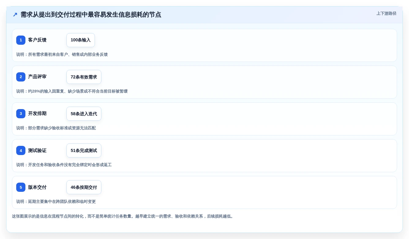 2026年不容错过:6款顶级在线项目协作平台全面对比