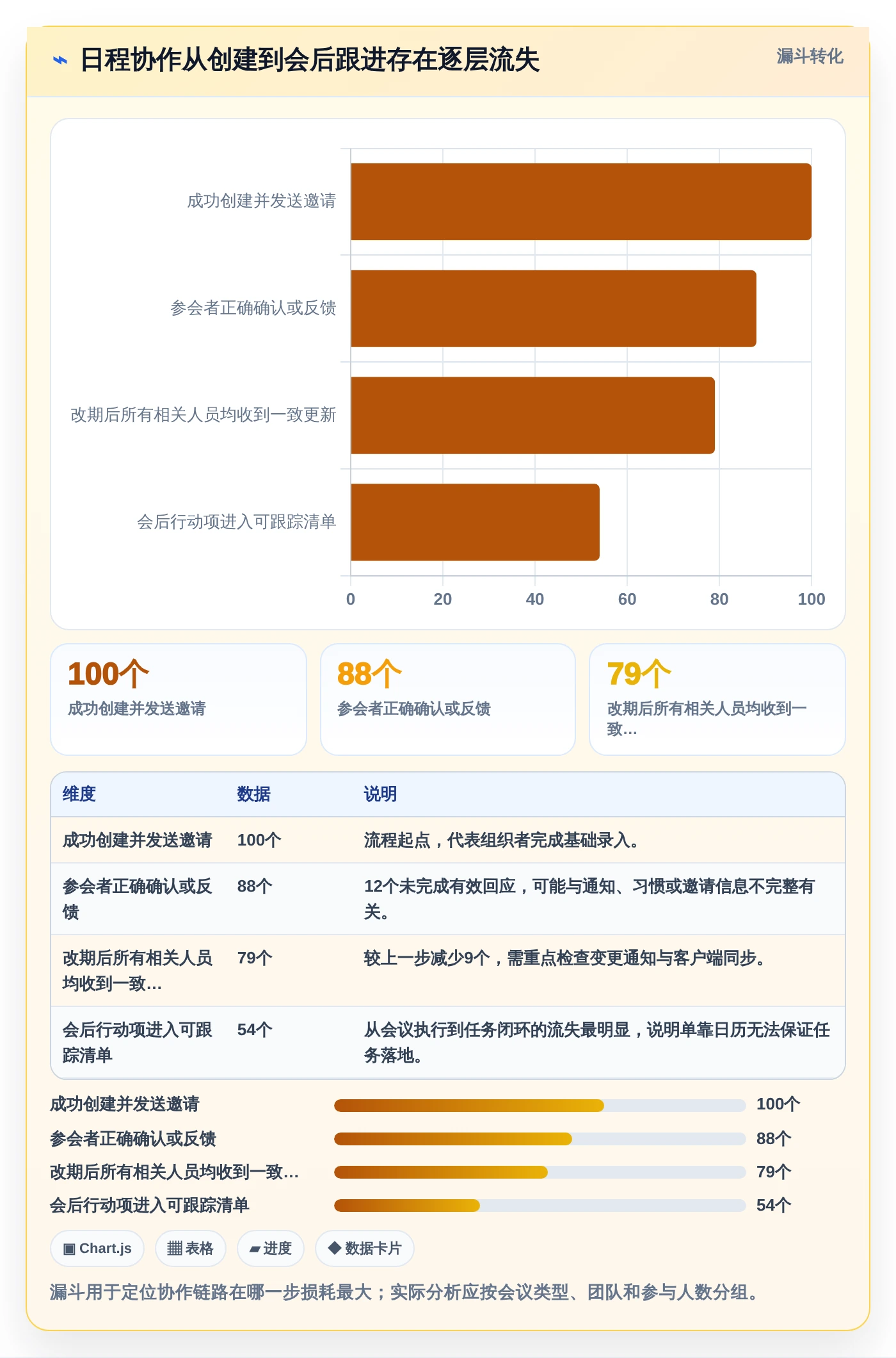 走向数字化办公:2026年如何选择最适合你的电脑日程管理软件?