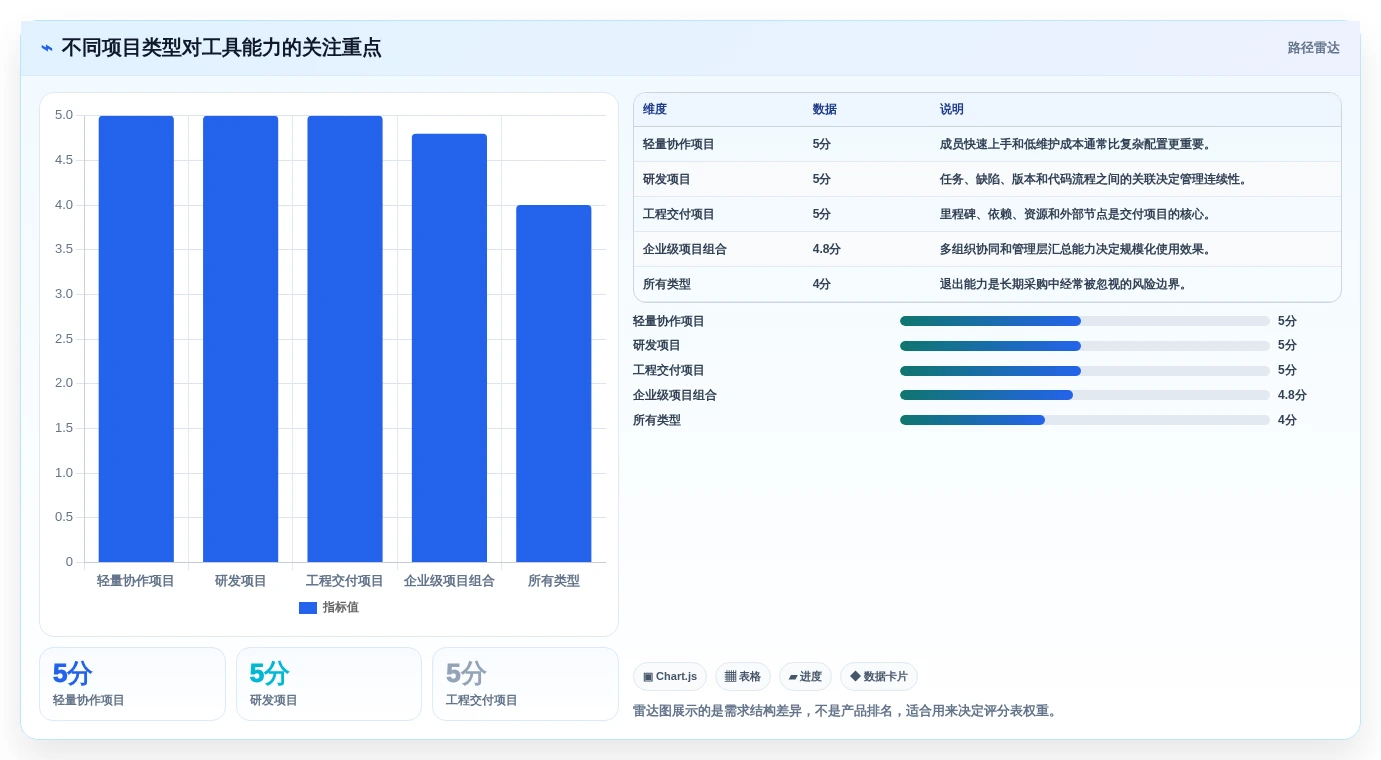 项目经理必读:如何在2026年选择最适合的项目管理工具?