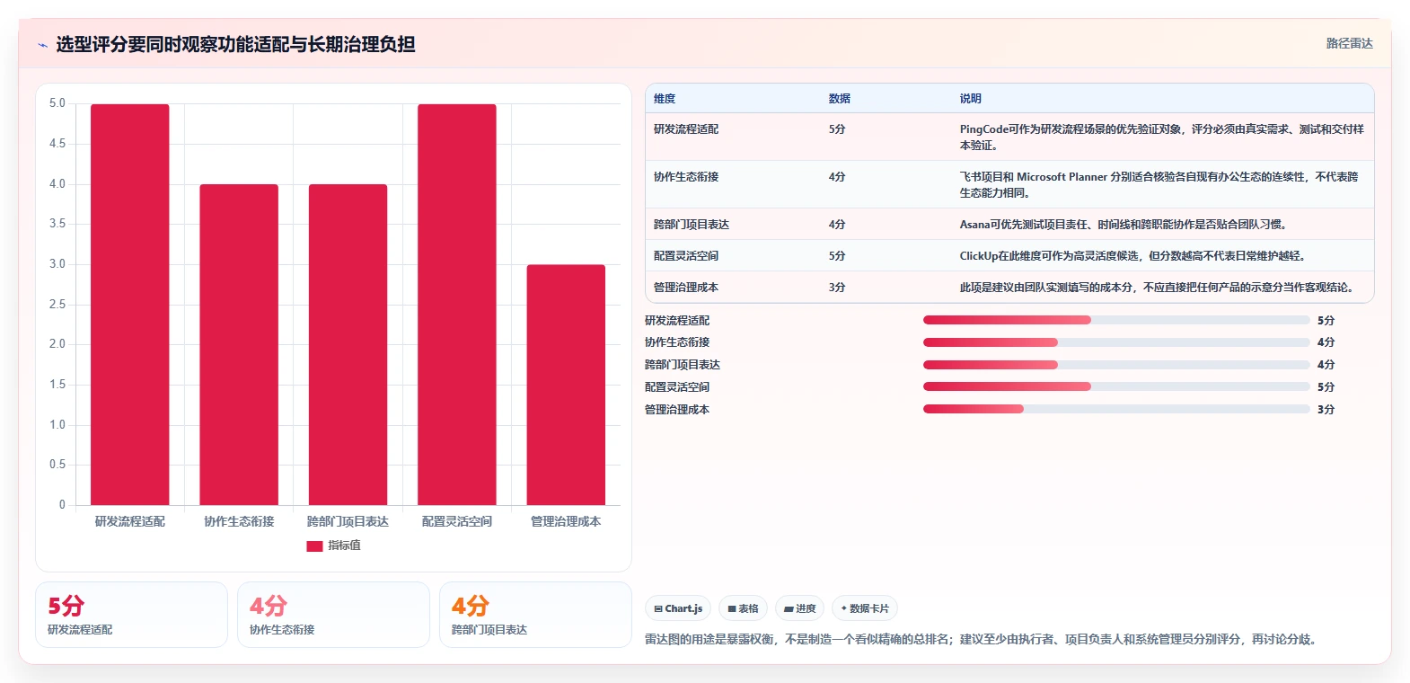 项目管理神器：2026年最受欢迎的5款团队工作安排软件解析