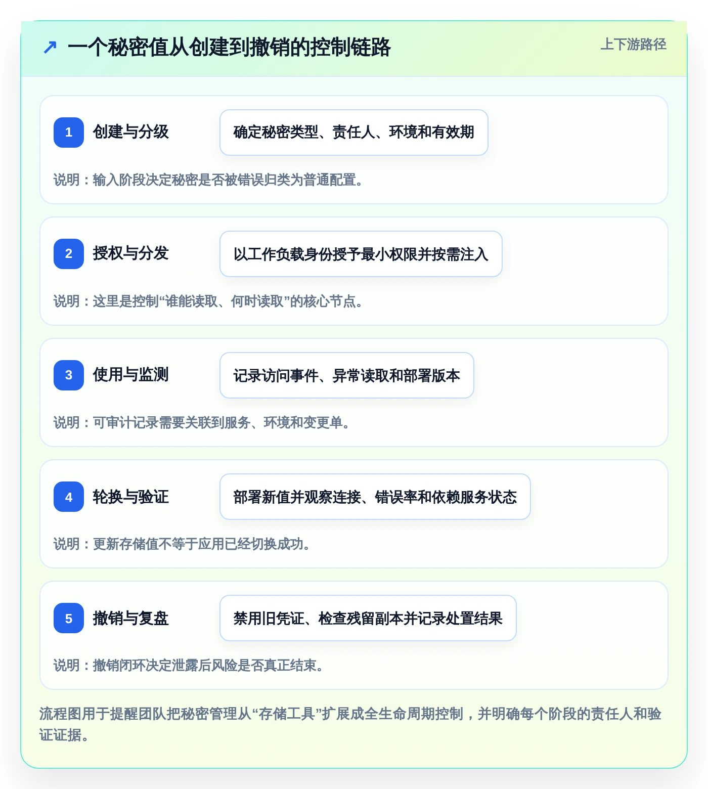 DevOps团队首选：2026年7款顶级环境变量管理软件深度评测