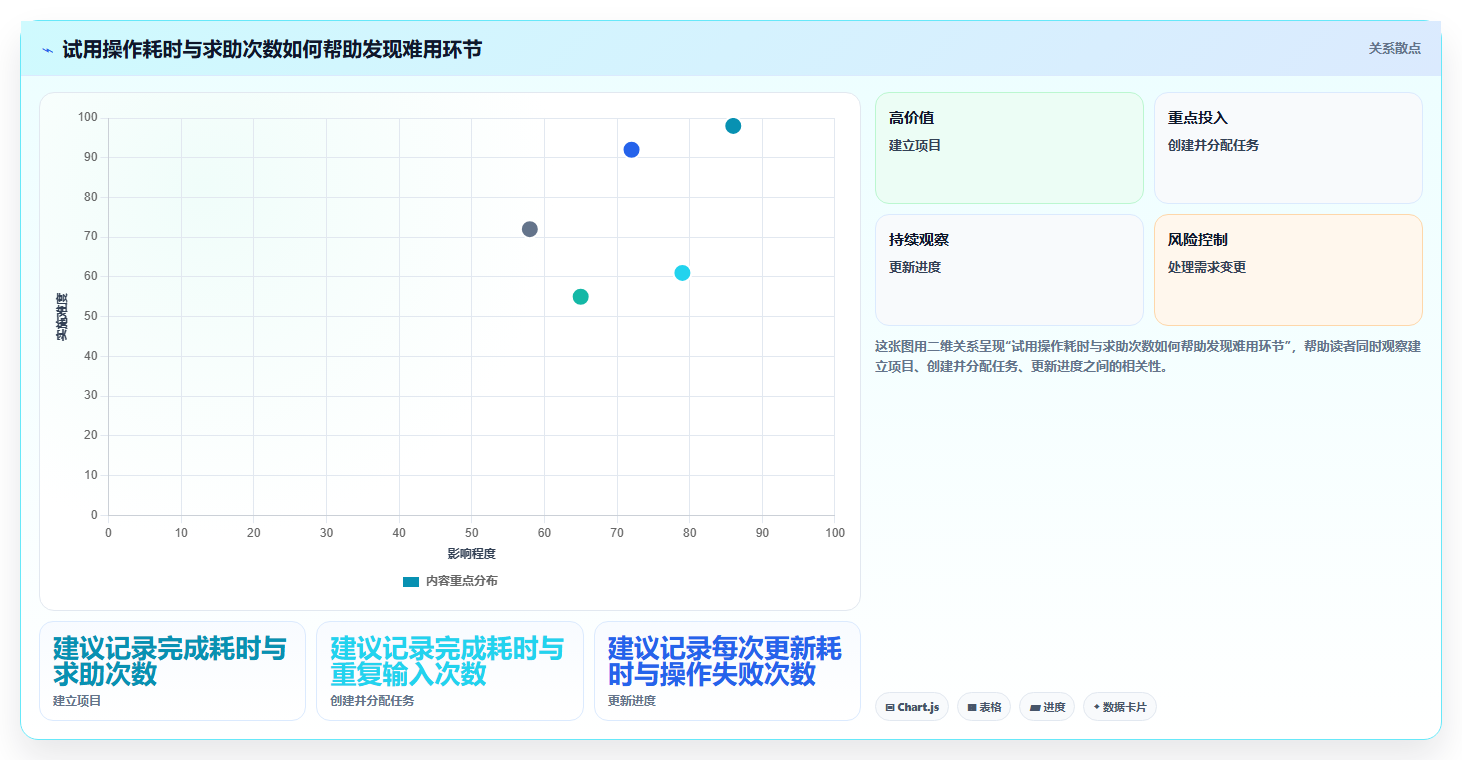 如何选择适合你的团队项目管理系统?2026年最新选型指南