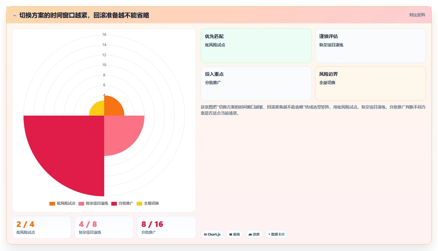 2026年十大安全可靠的Jira替代软件盘点与深度测评