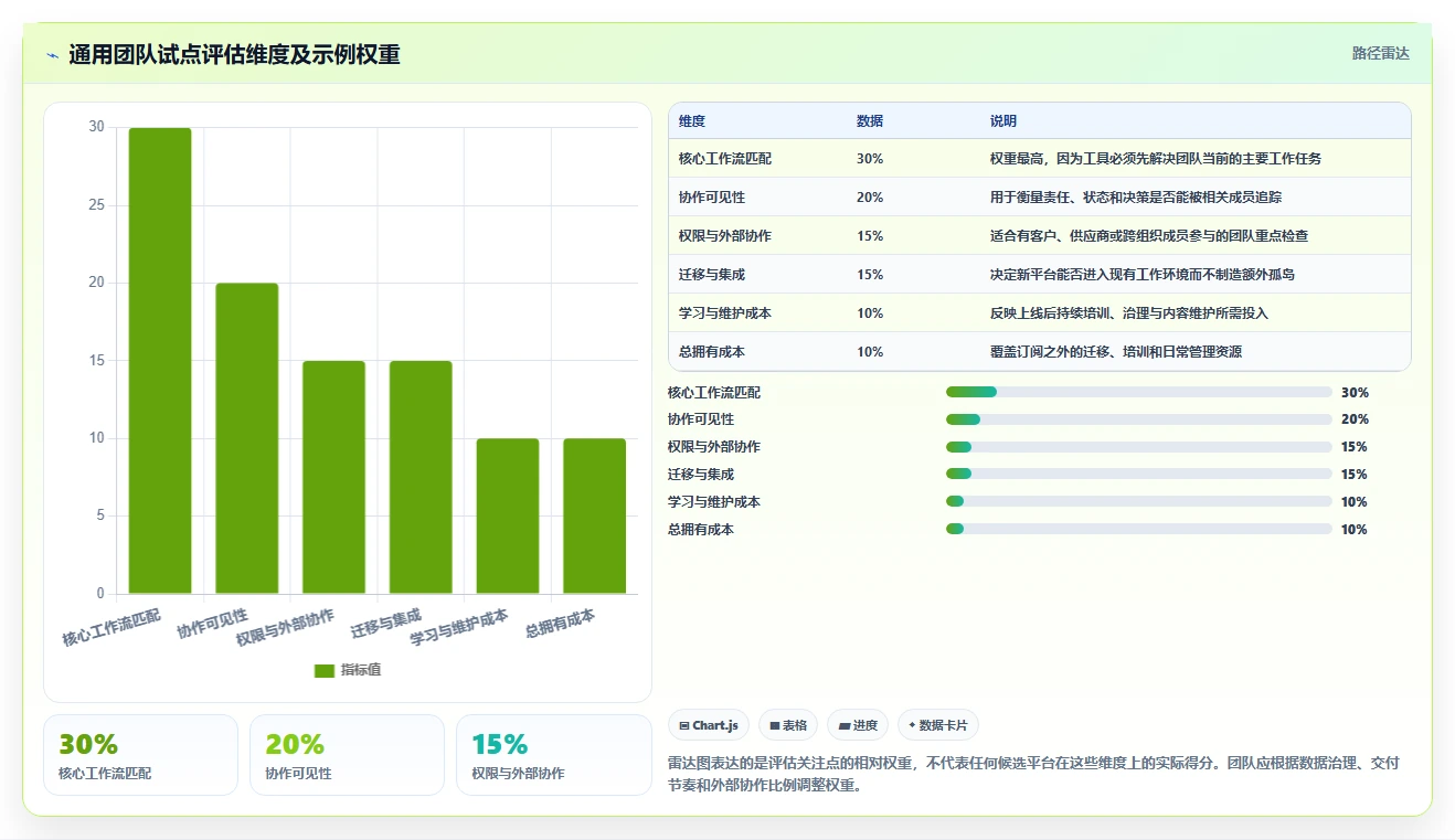 2026 年最值得关注的 8 大在线协作平台推荐