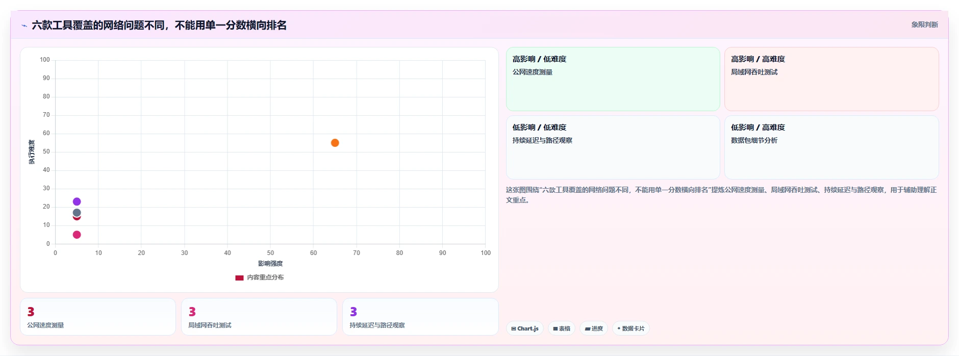 2026年网络测试软件大盘点：6款最受欢迎的工具比较