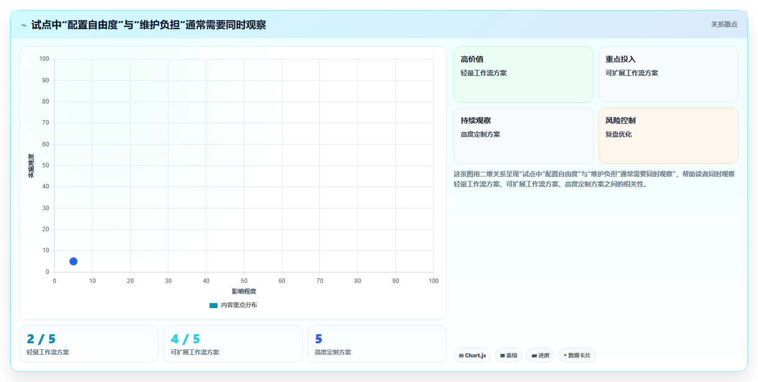 2026年研发项目管理软件选型指南:9款主流工具核心能力解析