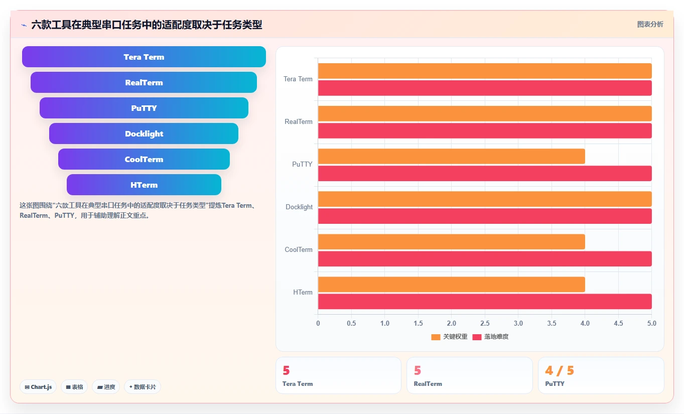 2026年串口测试软件大比拼：6款顶级工具深度对比