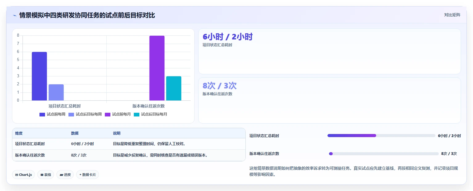 2026年医疗健康行业研发管理系统排行榜与深度测评推荐