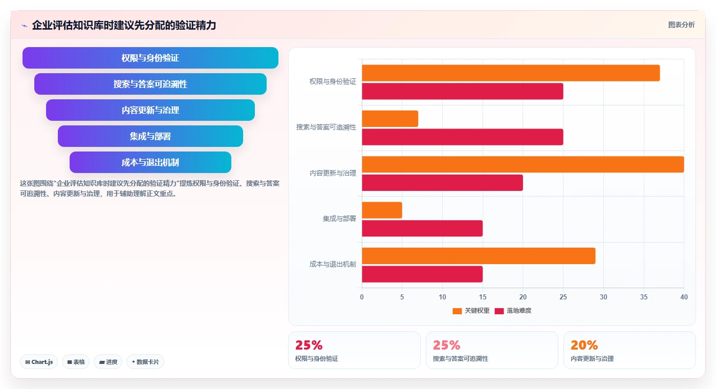 2026年知识库系统demo大比拼：6款顶级工具助力企业知识管理