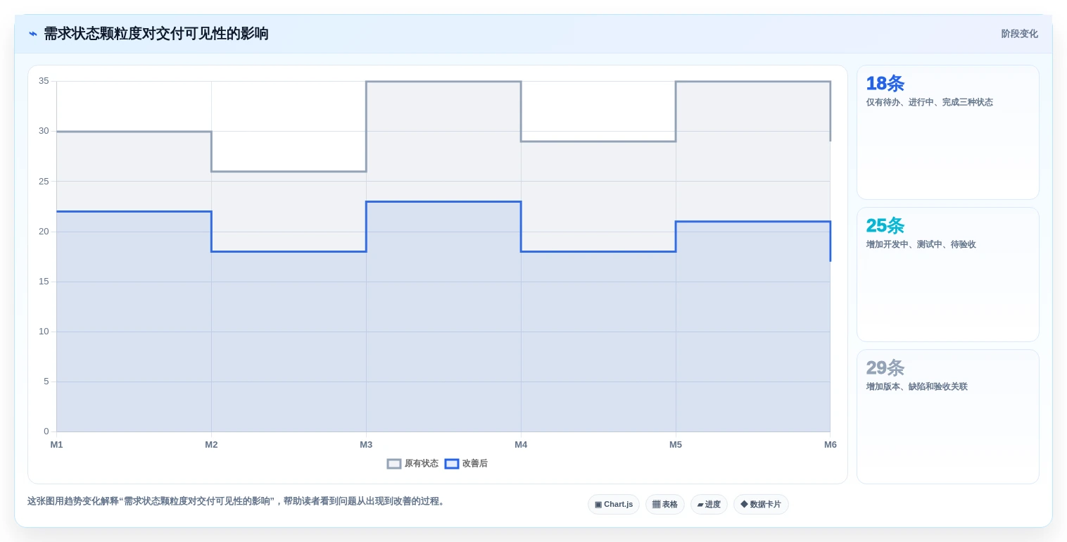 2026年需求管理系统推荐:从收集到交付的全流程实测与对比