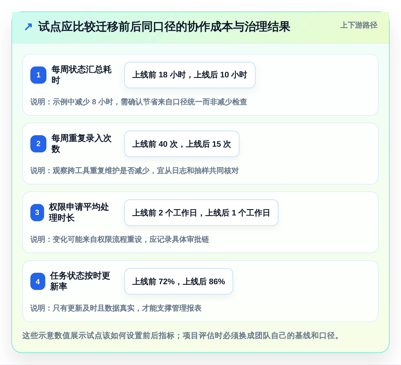 告别Jira:2026年最值得尝试的5大研发管理工具推荐