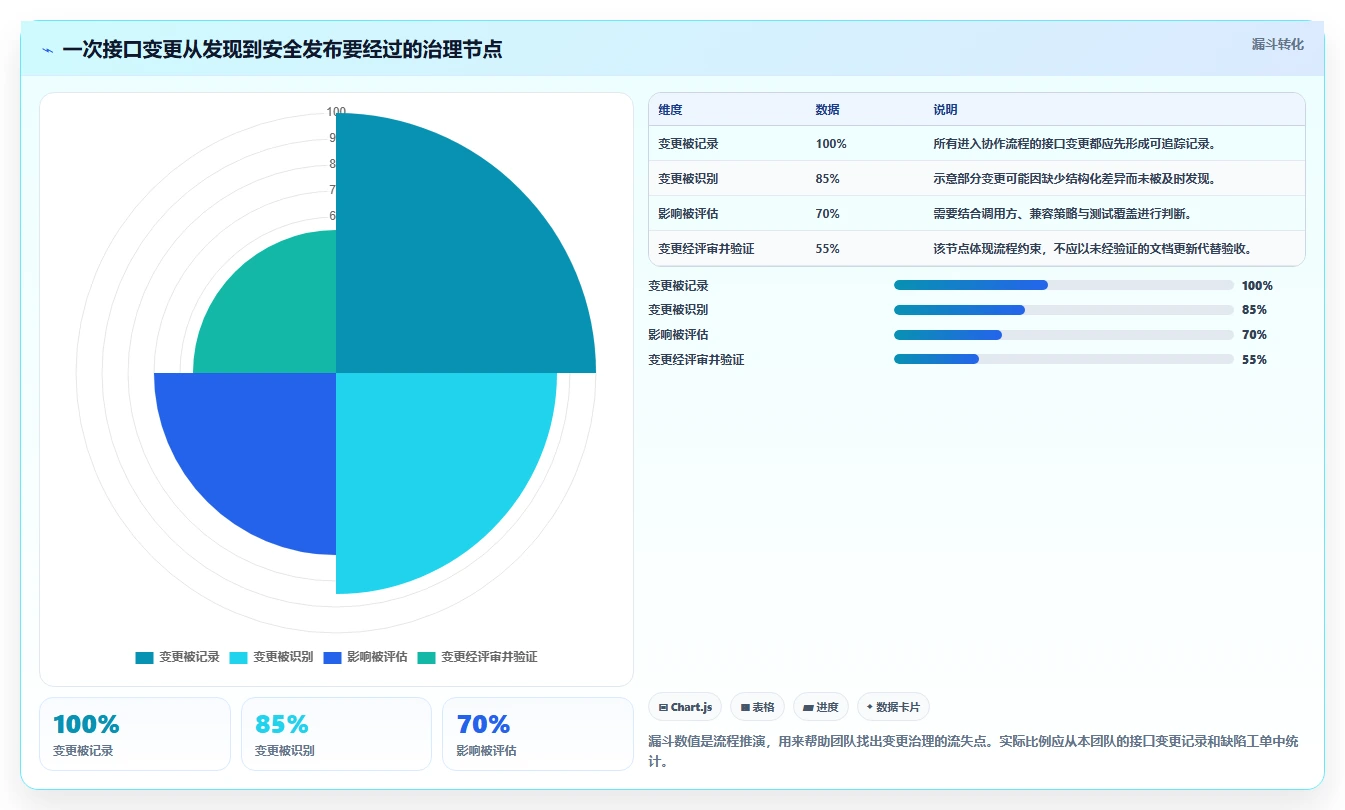 研发效率提升秘籍:2026年6款顶级带版本控制的接口管理工具推荐