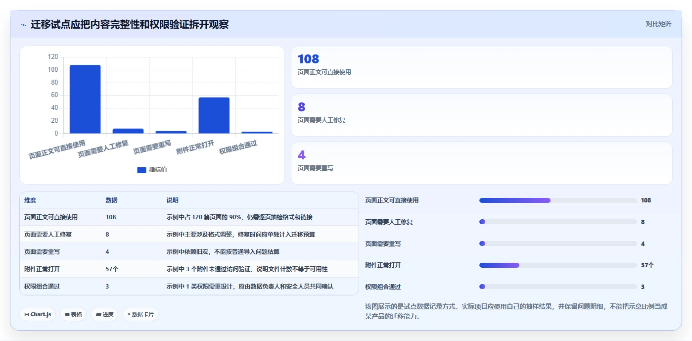 Docker私有部署Confluence选型指南：2026年企业必看的8款工具推荐