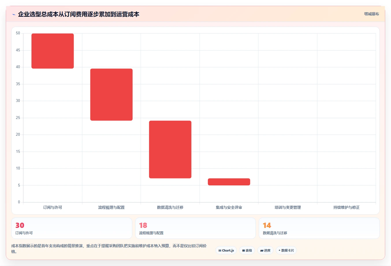 2026年效率新革命：6大SaaS管理软件工具对比与选择指南