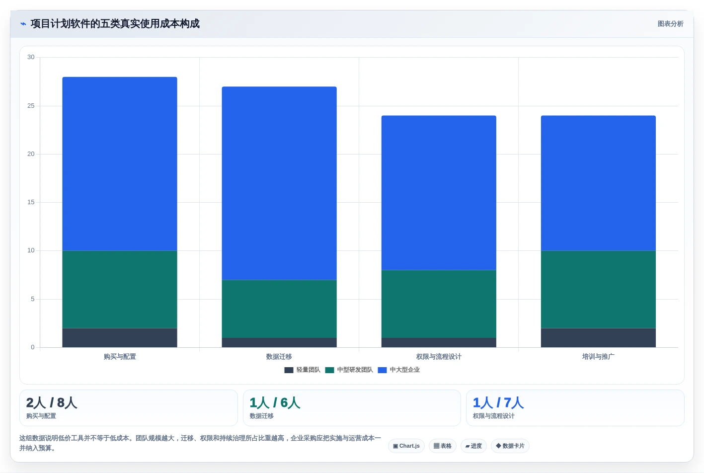 项目经理必看:2026年6大好用的项目计划软件选型指南