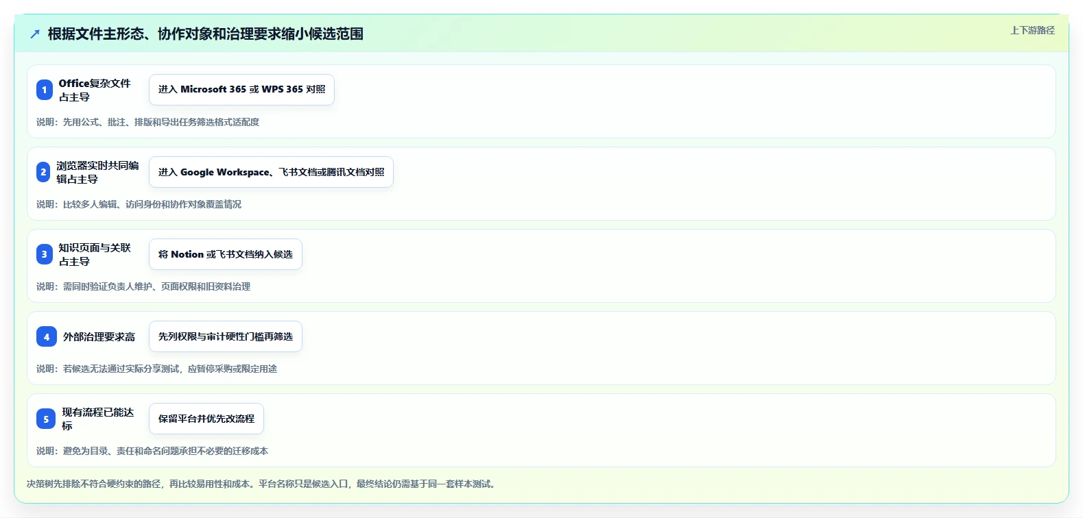 2026年文档分享平台大比拼:6款顶级工具助你提升协作效率