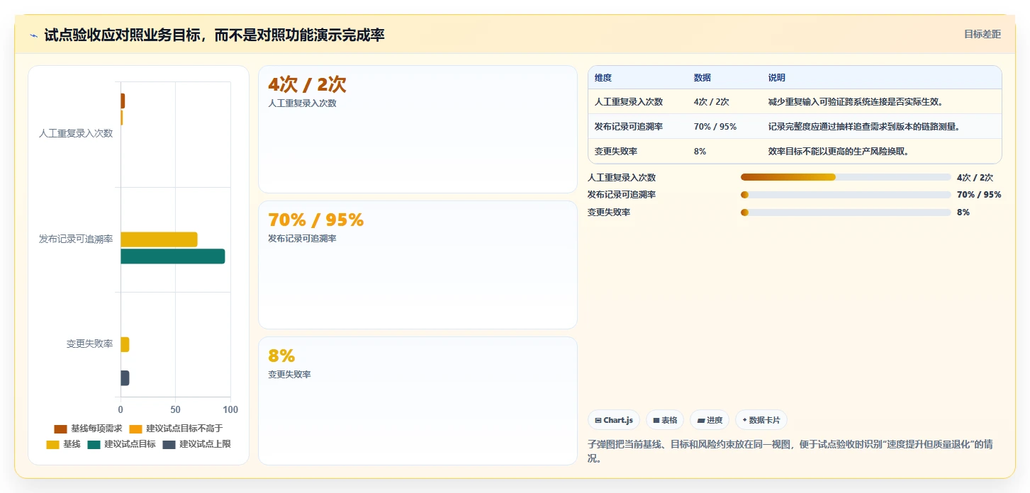 2026年软件研发平台大盘点:6款提升研发效率的顶级工具