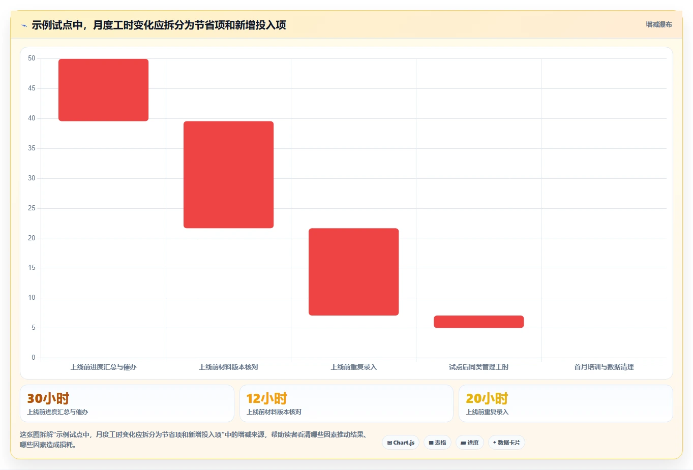 项目管理效率翻倍!2026年最值得投资的5大四川省科技厅项目管理平台
