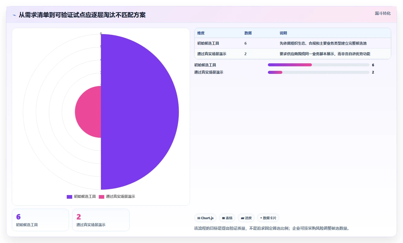 2026年最佳部门管理系统对比：6款顶级工具助力企业效率提升