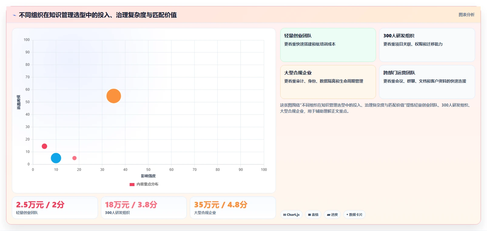 选择困难症?2026年最值得投资的5大知识管理的软件对比分析