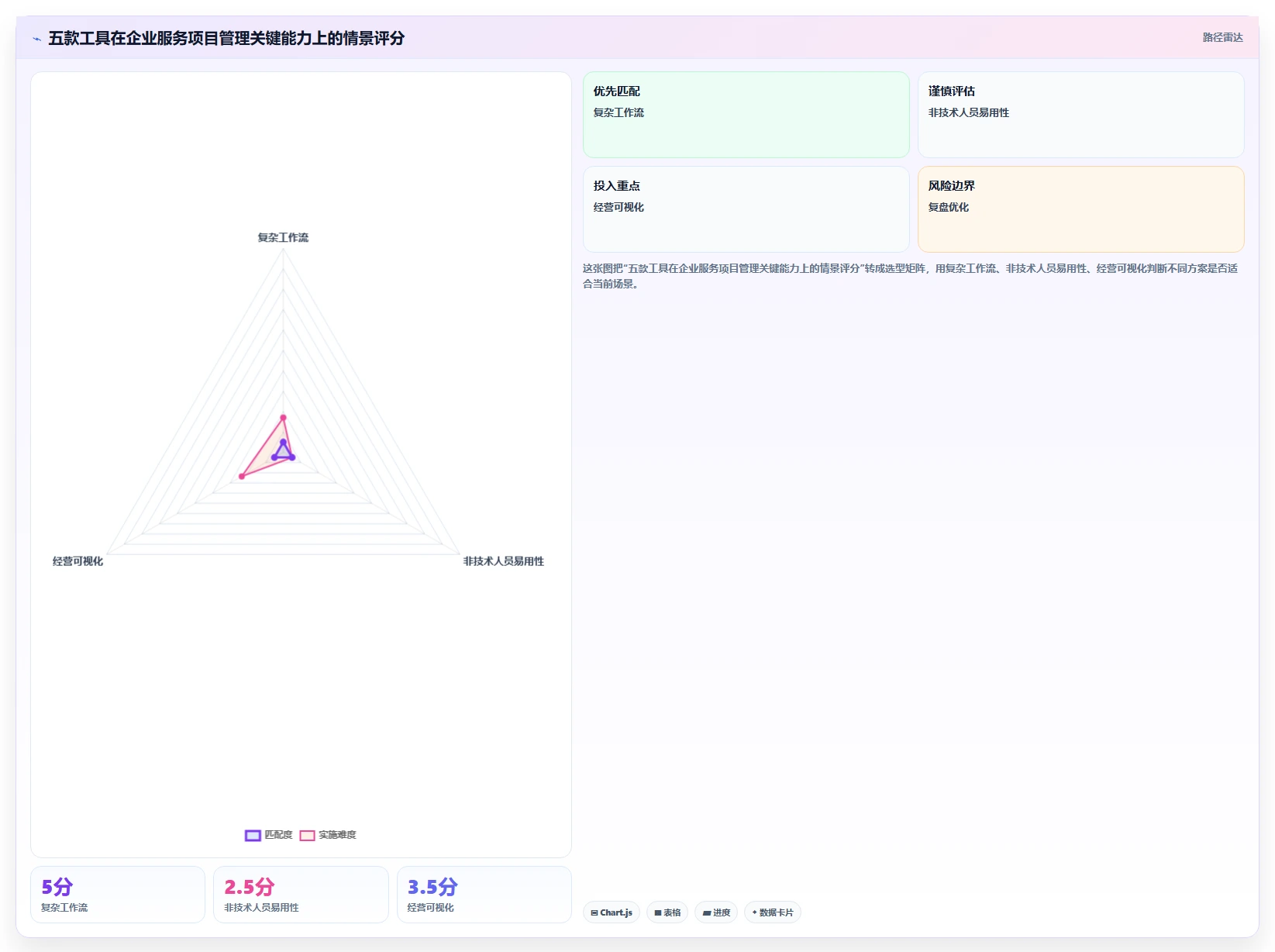 2026企业服务行业项目管理软件怎么选？五款工具测评与选型指南