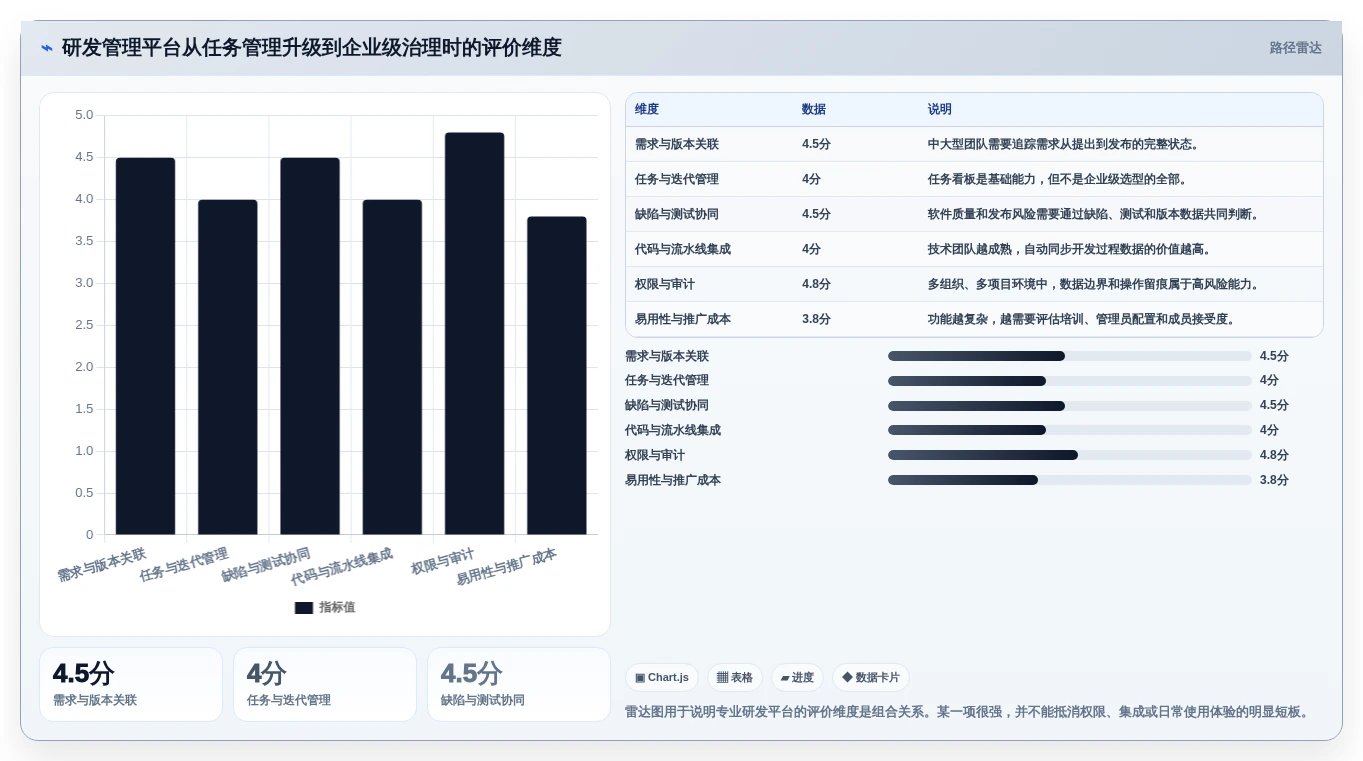 选对工具事半功倍:2026年产品研发项目管理软件有哪些值得推荐?