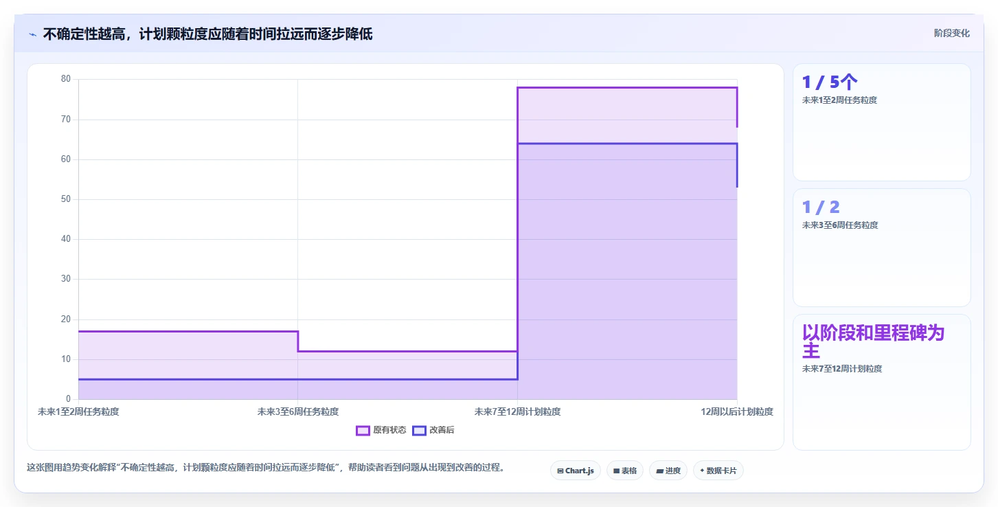 项目经理必读：2026年如何选择最适合的项目进度计划表软件？5大关键因素解析