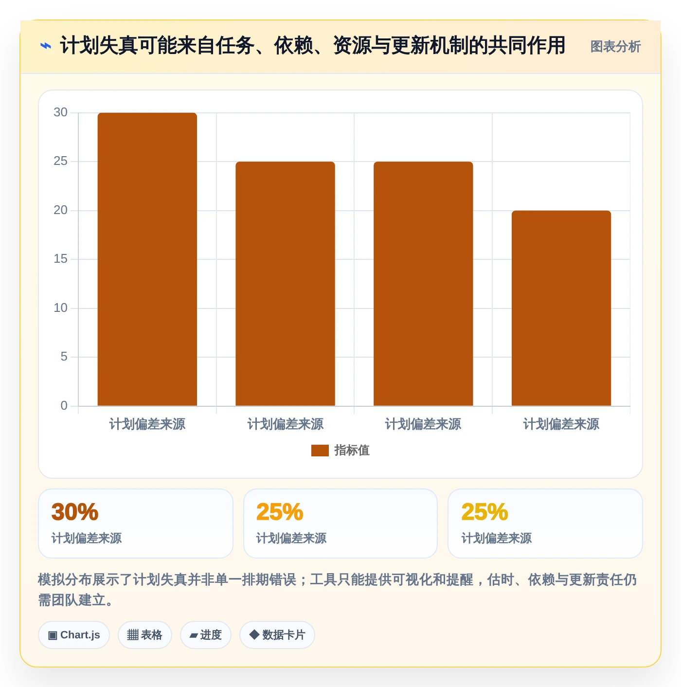 项目经理必看:2026年度5大时间轴时间管理软件深度对比