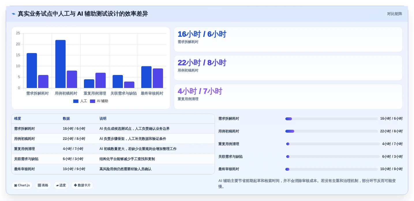 开发者必读：2026年AI编写测试用例工具选型指南及6款热门推荐