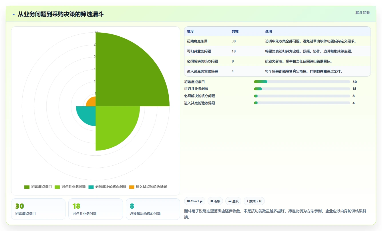 智能制造行业研发管理系统推荐哪款？2026年主流工具深度测评与选型指南