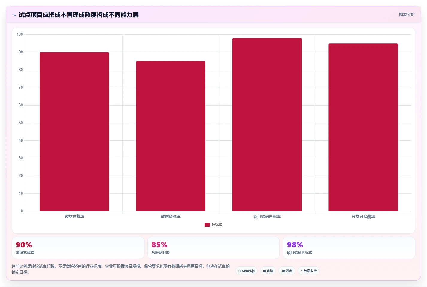 选对工具事半功倍:2026年6大项目成本管理平台对比与推荐