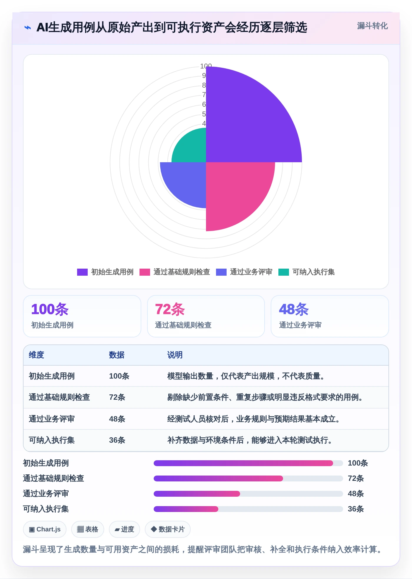提升测试效率：2026年AI智能生成测试用例平台选型指南