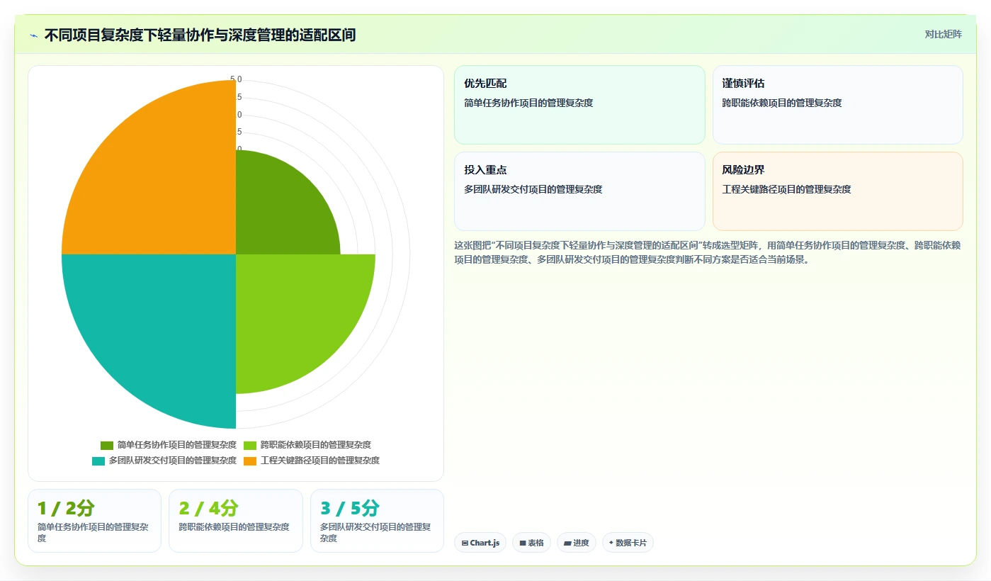 信息管理软件有哪些？2026年项目经理必备的5款顶级工具对比