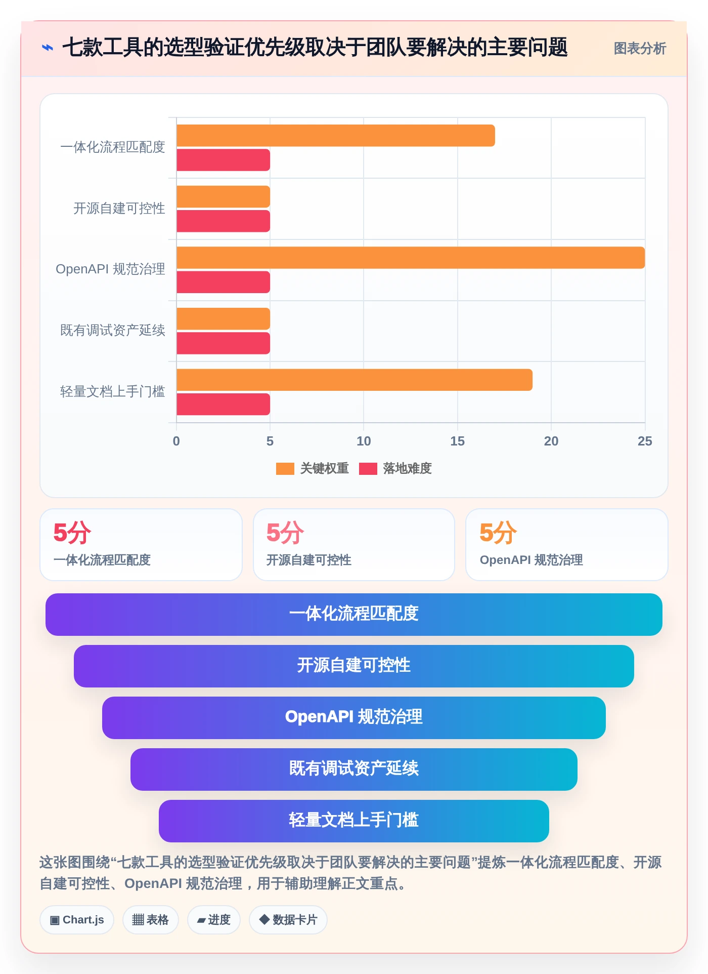 效率提升必备：2026年最值得使用的7大接口文档管理工具，yapi榜上有名！