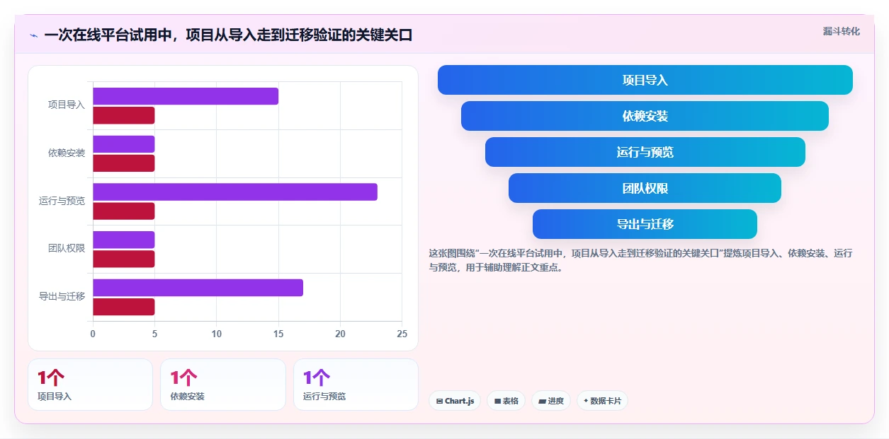 2026 年最佳在线开发平台工具对比:哪款最适合你的需求?